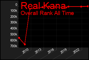 Total Graph of Real Kana
