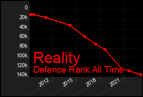 Total Graph of Reality