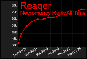 Total Graph of Reaqer