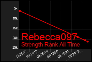Total Graph of Rebecca097