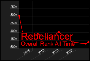 Total Graph of Rebeliancer