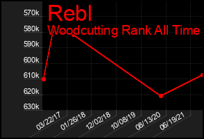 Total Graph of Rebl