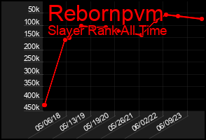 Total Graph of Rebornpvm