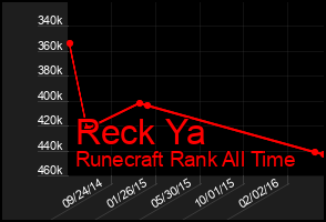Total Graph of Reck Ya