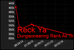 Total Graph of Reck Ya