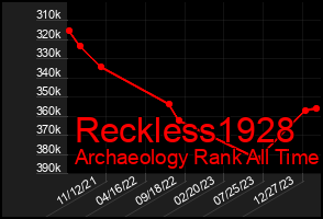 Total Graph of Reckless1928