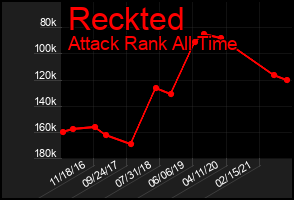 Total Graph of Reckted
