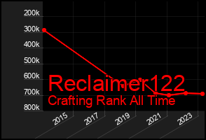 Total Graph of Reclaimer122