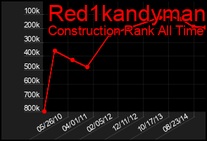 Total Graph of Red1kandyman