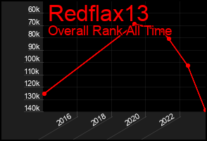 Total Graph of Redflax13