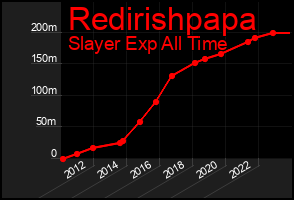 Total Graph of Redirishpapa