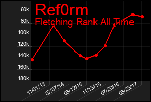 Total Graph of Ref0rm