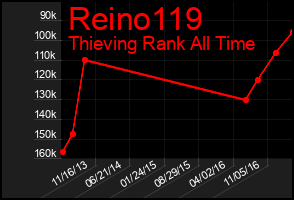 Total Graph of Reino119