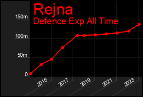 Total Graph of Rejna