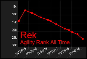 Total Graph of Rek