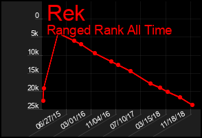Total Graph of Rek