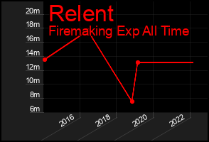 Total Graph of Relent