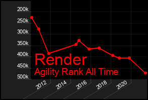 Total Graph of Render