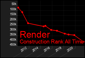 Total Graph of Render