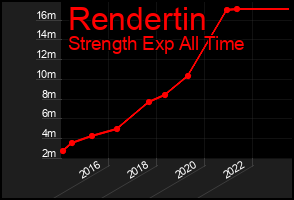 Total Graph of Rendertin