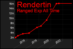 Total Graph of Rendertin