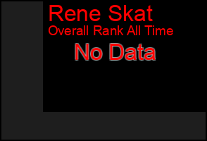 Total Graph of Rene Skat