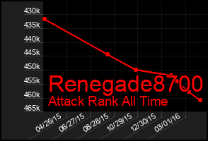 Total Graph of Renegade8700