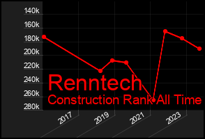 Total Graph of Renntech