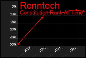 Total Graph of Renntech