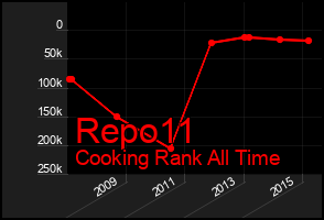 Total Graph of Repo11