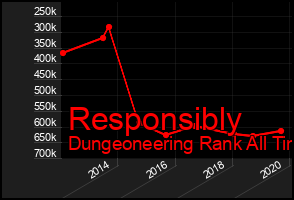 Total Graph of Responsibly