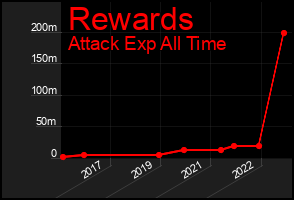 Total Graph of Rewards