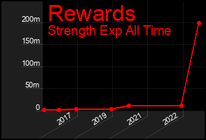 Total Graph of Rewards