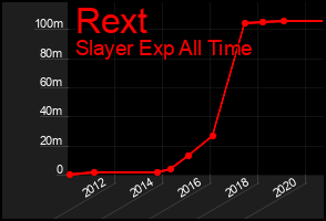 Total Graph of Rext