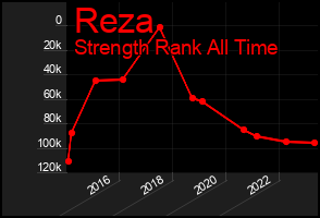 Total Graph of Reza