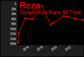 Total Graph of Reza