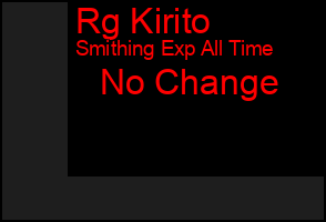 Total Graph of Rg Kirito