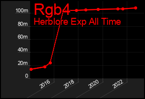 Total Graph of Rgb4