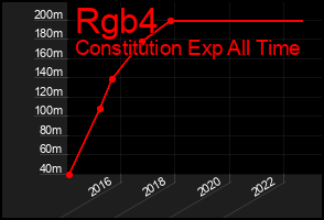 Total Graph of Rgb4