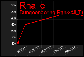 Total Graph of Rhalle