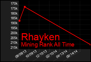 Total Graph of Rhayken