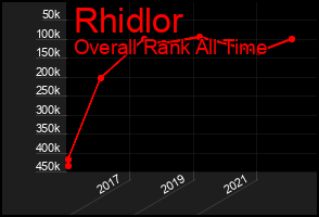 Total Graph of Rhidlor