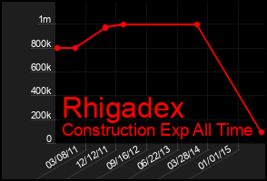 Total Graph of Rhigadex