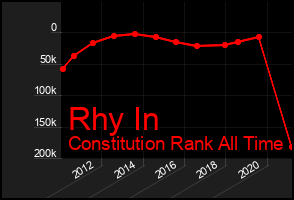 Total Graph of Rhy In