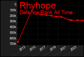 Total Graph of Rhyhope