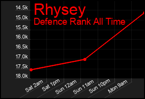 Total Graph of Rhysey