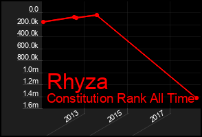 Total Graph of Rhyza