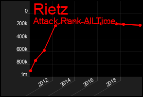 Total Graph of Rietz