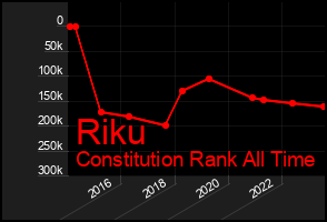 Total Graph of Riku