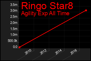 Total Graph of Ringo Star8